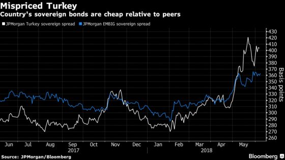 Wall Street Eyes EM Bargains From Chinese Stocks to the Rand