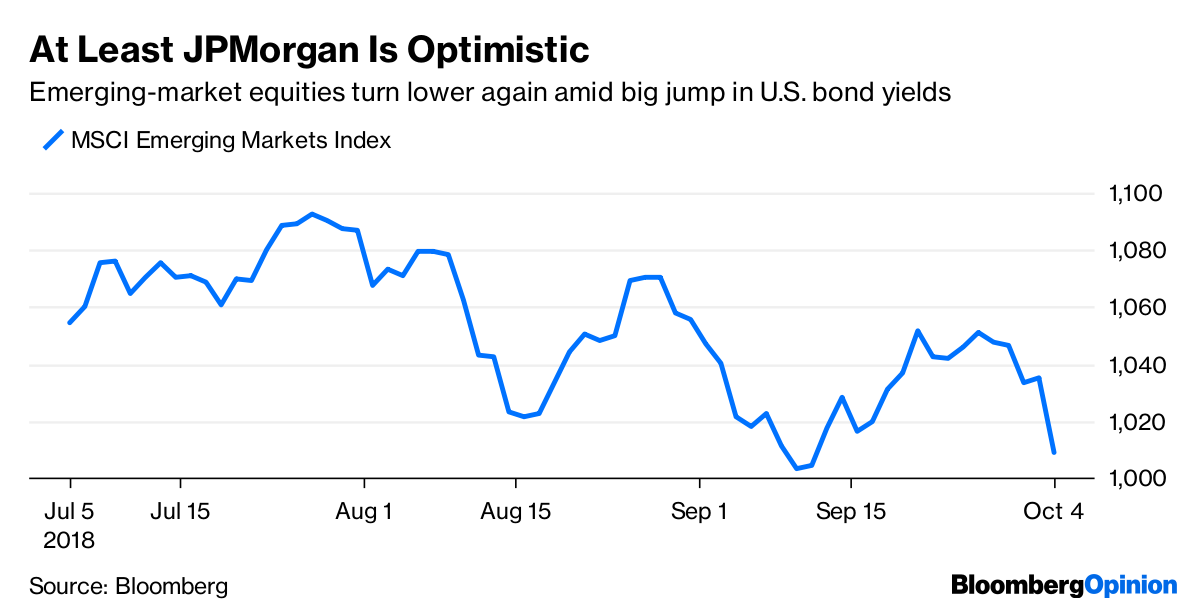 Bloomberg Barclays Us Aggregate Bond Index Chart