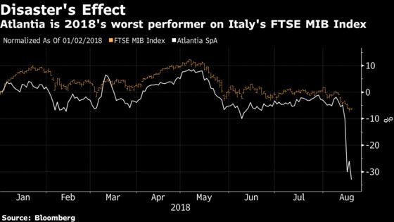 Atlantia Sinks as Italy Proceeds With Revoking Toll-Road License