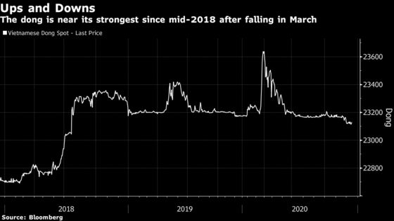 Investors Shrug Off Vietnam Manipulator Status as Biden Eyed