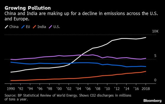 Carbon Market Rules Divide Envoys at UN Climate Talks in Madrid