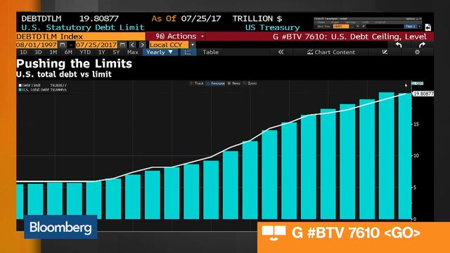 Mcconnell And Mnuchin Predict Congress Will Raise The Debt