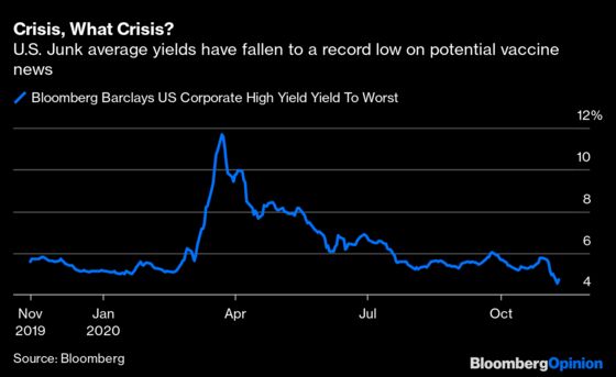 Bill Ackman Is Right to Hedge on Corporate Credit