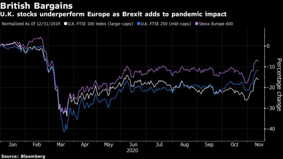 U.K. Firms Offer ‘Once-in-a-Generation’ Opportunity, Schroders Says