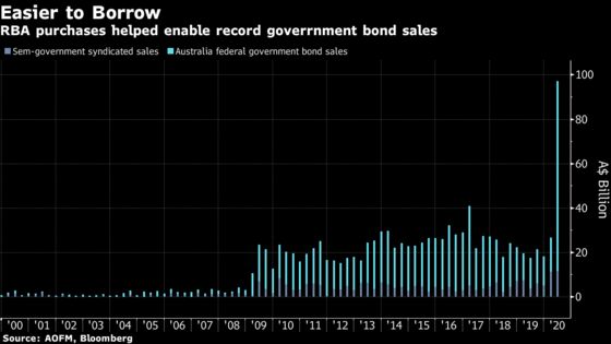 Australia Budget Blowout to Hit Post-War High Amid Outbreak