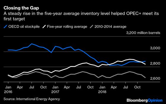 Oil Price Targets Would Make a Far Better Goal