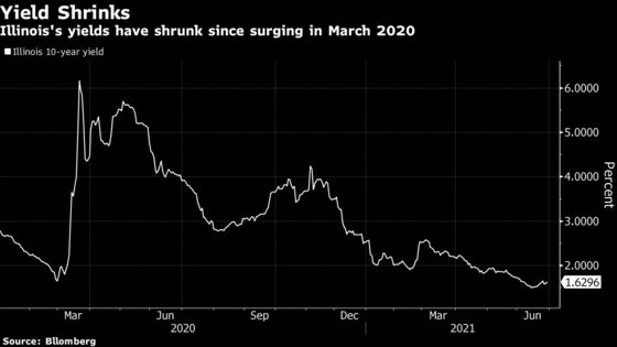 Illinois Upgraded by Moody’s in Pullback From Cusp of Junk