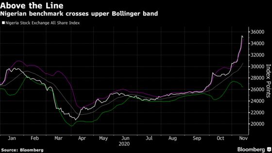 Nigerian Investors Tipped to Ignore Signs Stocks Are Overheating