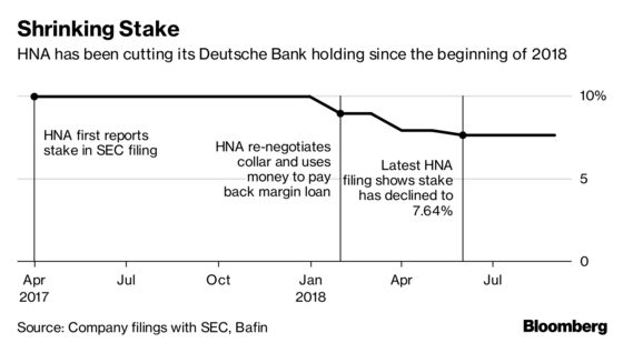 How HNA May Sell Deutsche Bank and Why That Matters