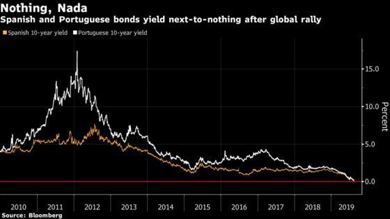 These Nations Faced Bankruptcy. Now Their Bonds Yield Nothing
