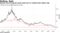 Spanish and Portuguese bonds yield next-to-nothing after global rally