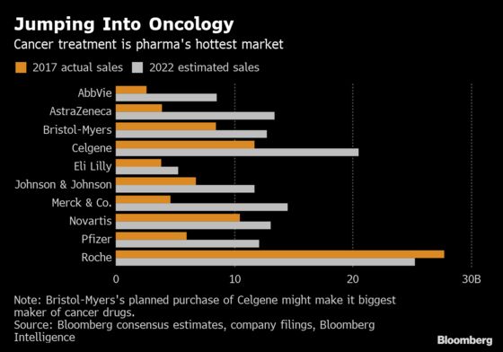 Glaxo to Pay Merck Up to $4.2 Billion in Cancer Deal