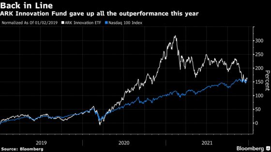 Cathie Wood’s Flagship Ark Fund Misses Out on Year-End Rally