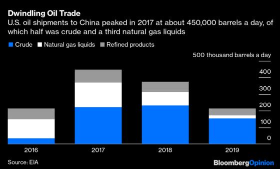 What the China Trade Deal Means for U.S. Oil Producers