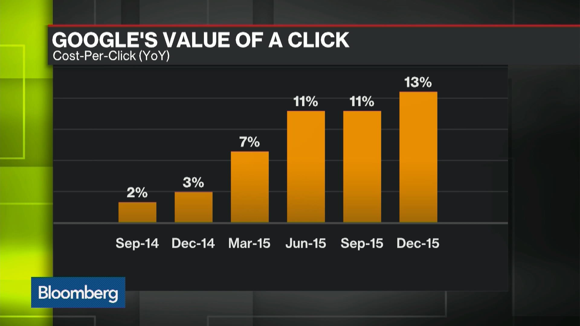 Watch Alphabet Beats Apple As World’s Most Valuable Company - Bloomberg