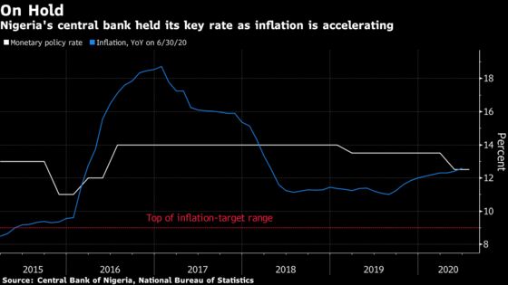 Nigerian Central Bank Holds Key Rate as Inflation Ticks Up