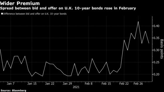 U.K. Debt Chief Says Gilt Liquidity Behind Calm on Bond Rout
