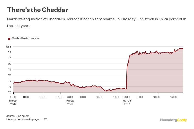 Why Olive Garden Is Failing in America