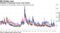 Volatility is depressed across asset classes