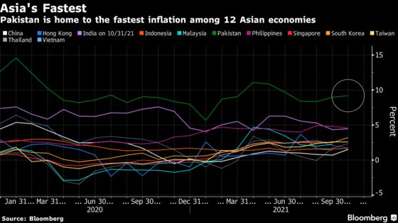Asia’s Fastest Inflation Prompts Jumbo Rate Hike in Pakistan