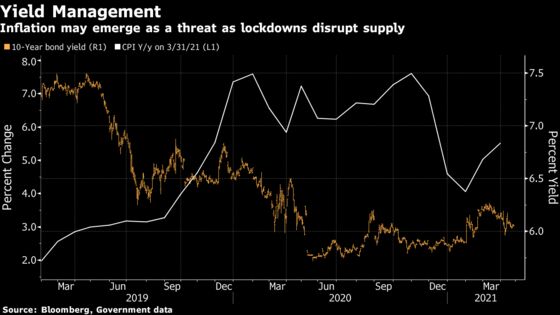 Lockdowns Worsen India’s Fiscal Woes Fueled by Weak Auctions