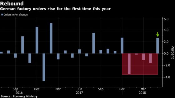 Some ECB Members See End-2019 Rate Hike as Too Late