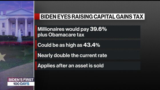 Biden Capital Gains Hike Would Hit Couples Earning $1 Million