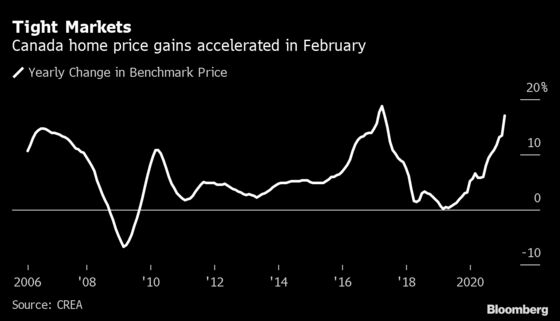 Housing-Bubble Fear Spurs Canada to Weigh Tighter Mortgage Rules