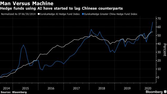 China Hedge Fund Using AI to Invest Eyes $1 Billion in Assets