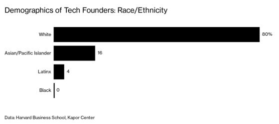 On Diversity, Silicon Valley Failed to Think Different