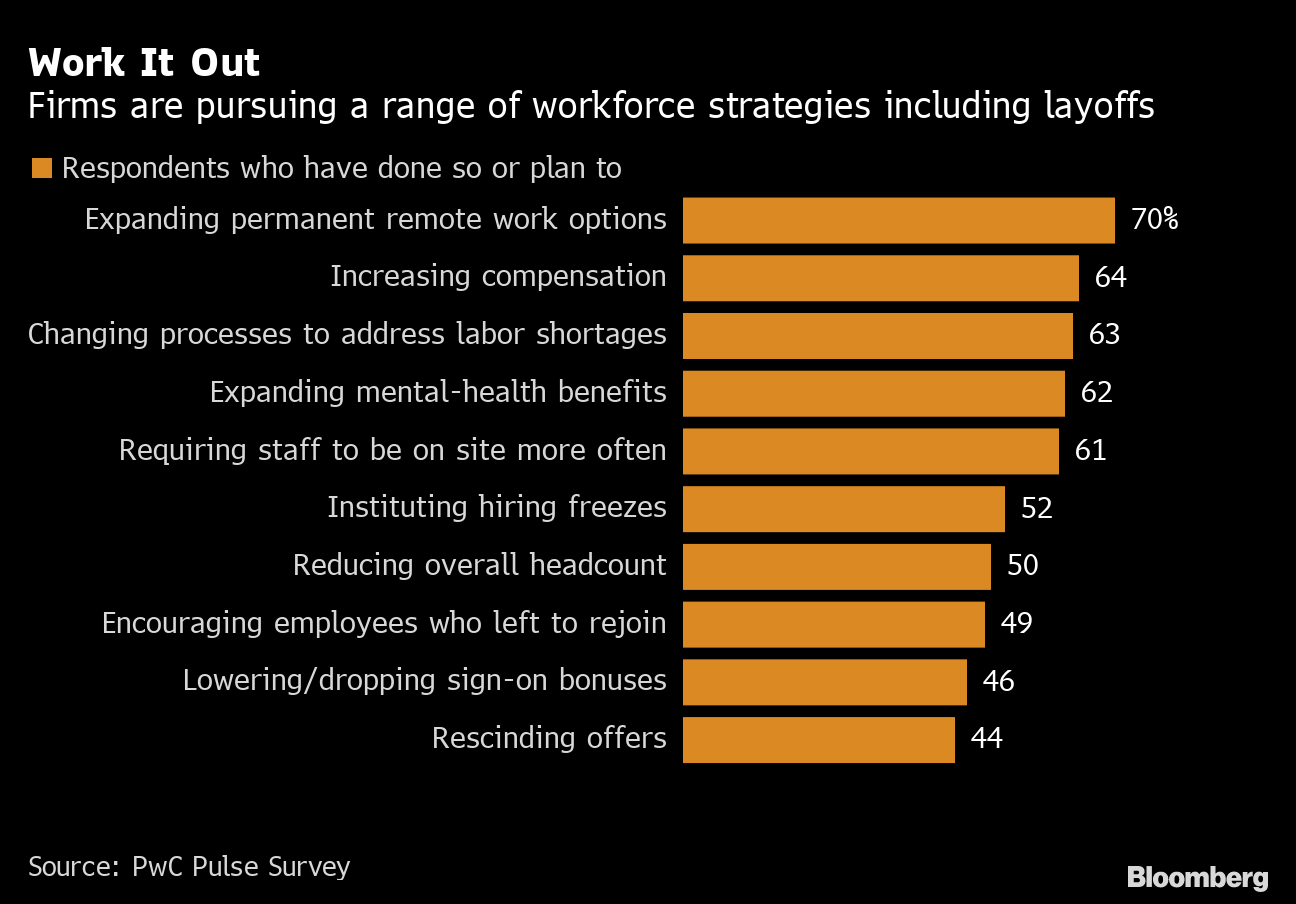 Stanley Black & Decker prepares layoffs, spending cuts; halts M&A