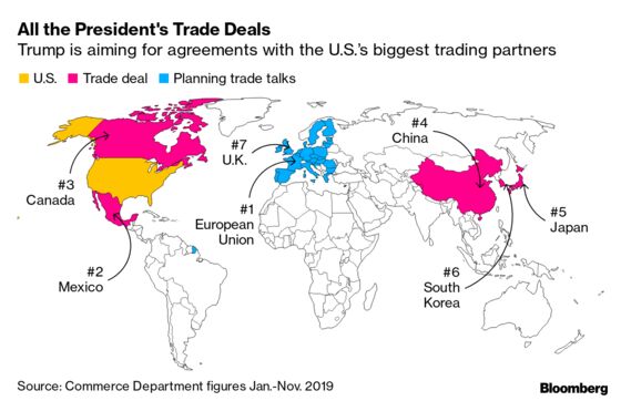 France Warns U.S. of Fast Trade Retaliation But Hopes for Truce