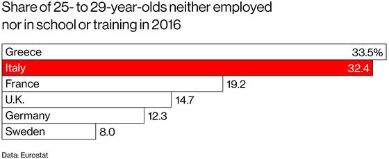 Italy’s Young Populists Are Coddling the Old—and Holding the Country Back