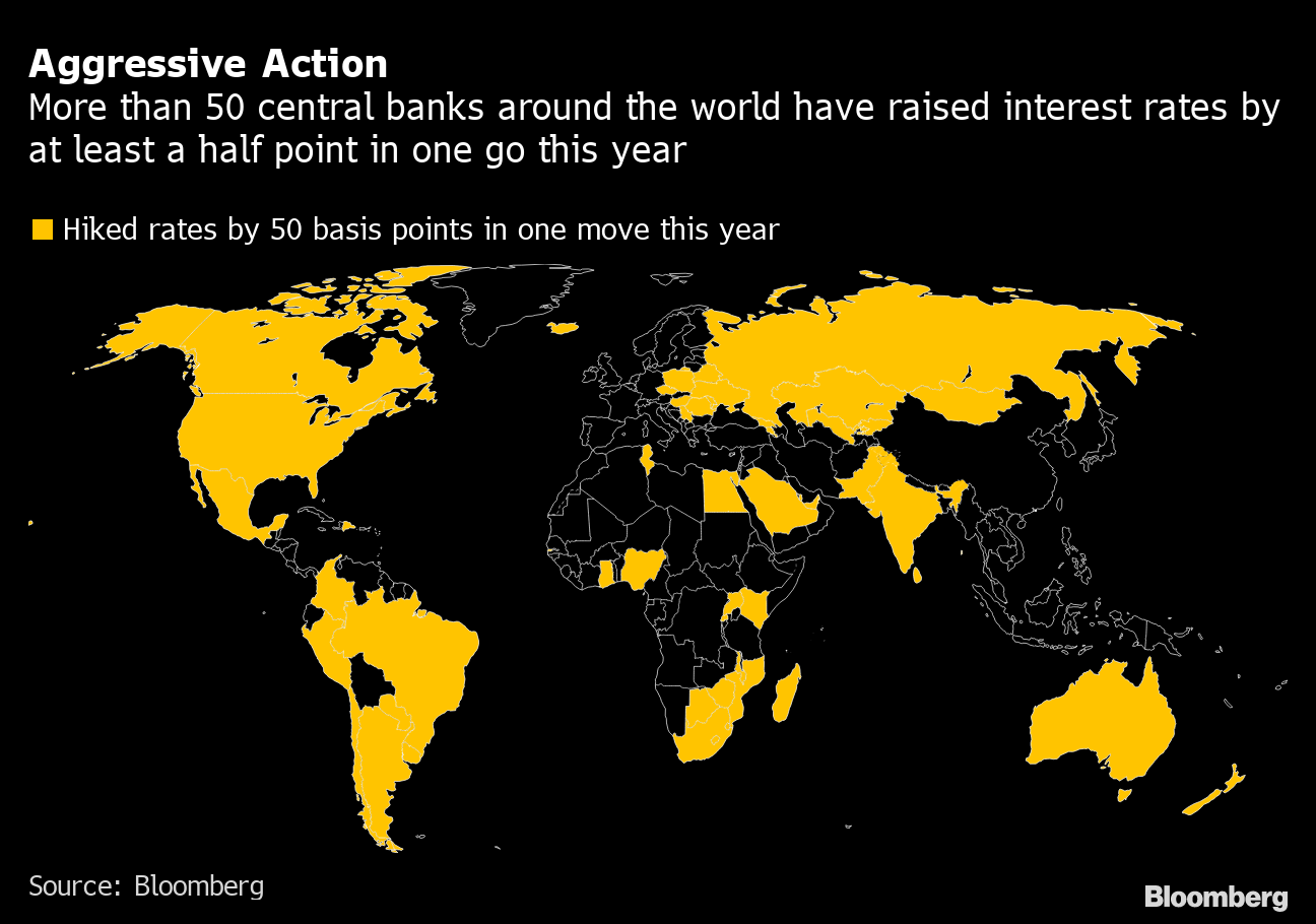 Zombie Central Banks Are Losing Money Around the World