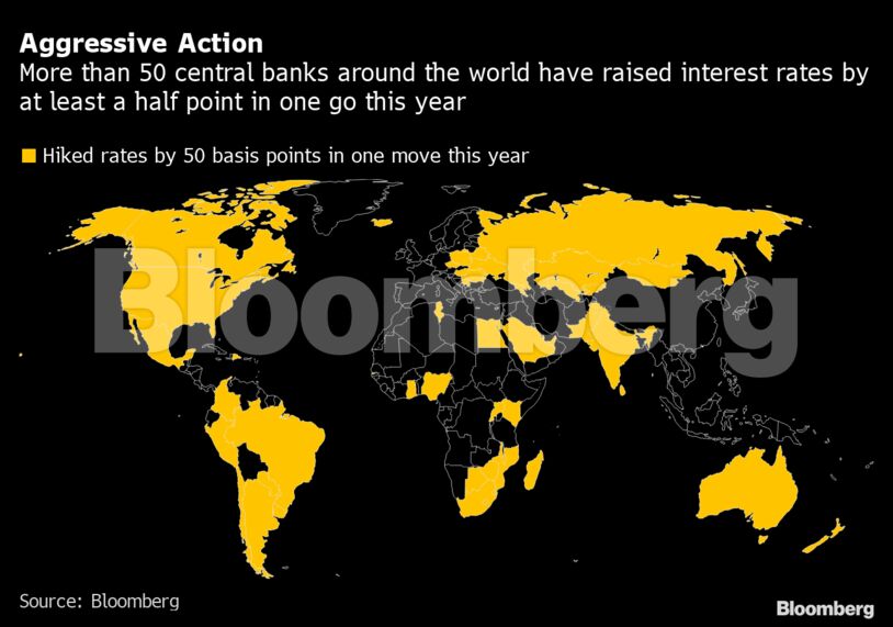 Aggressive Action | More than 50 central banks around the world have raised interest rates by at least a half point in one go this year