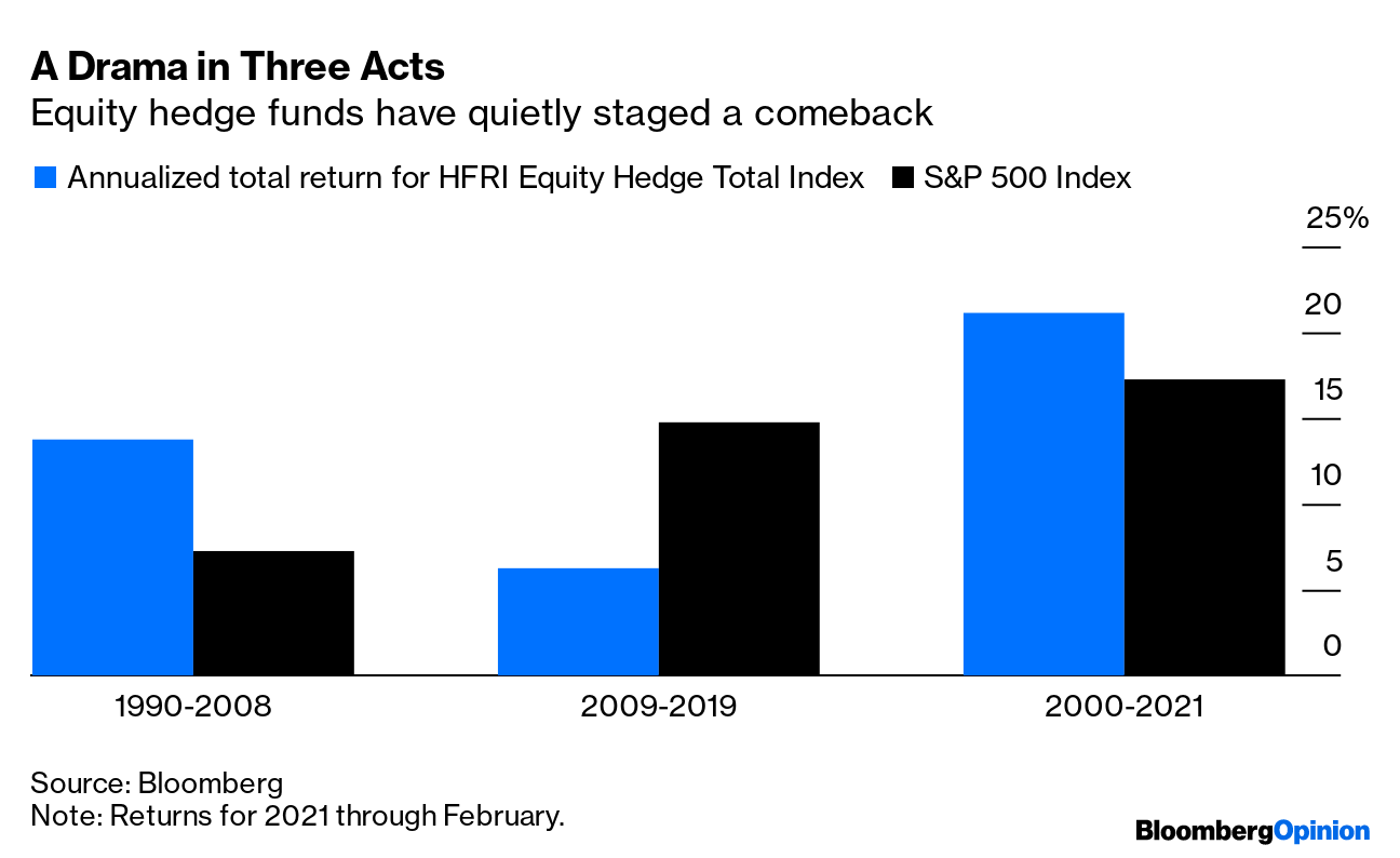 se rapporte à la façon dont les hedge funds ont perdu leur chemin et pourquoi ils reviendront