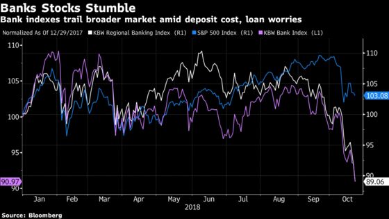 Optimistic Analyst Calls Are Not Stopping Bank Stocks From Bleeding