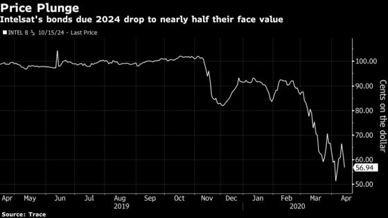 Intelsat Seeks Bankruptcy Loan While Awaiting Key Spectrum Sale