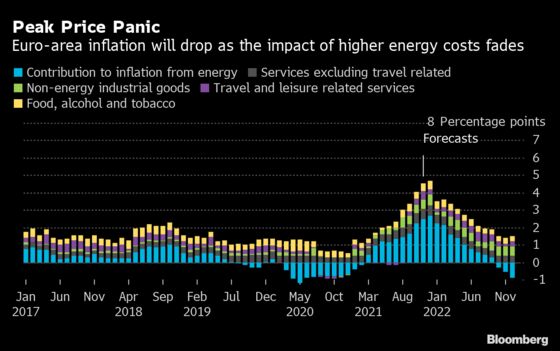 ECB’s Weidmann Differs With Lagarde On Euro-Area Inflation Risk