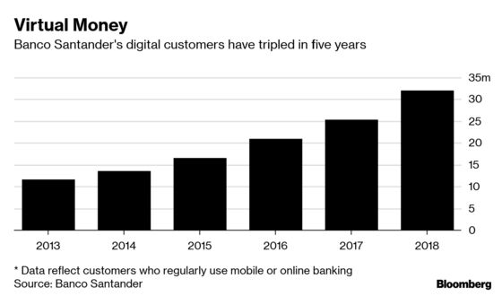 Banks Waking Up to Fintech Threat Throw Billions Into Digital