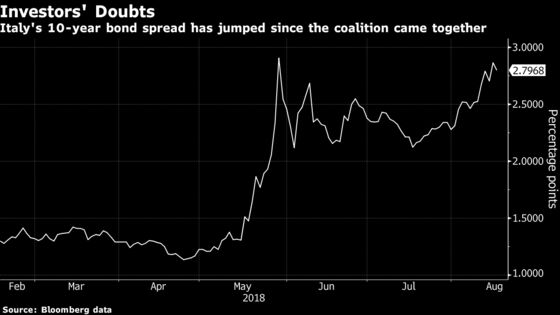 Italy Bridge Disaster Shows Faultline in Populist Coalition