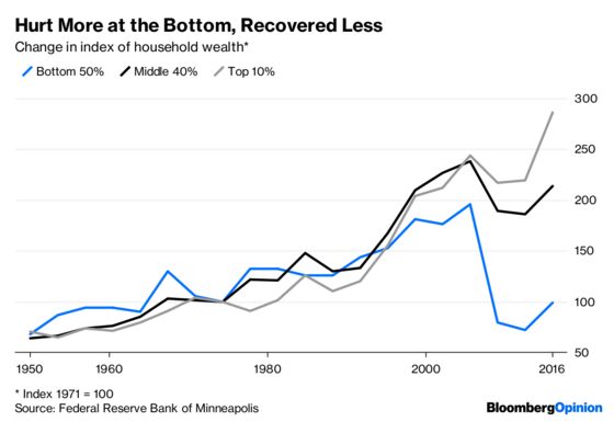 It's Gotten Too Hard to Strike It Rich In America