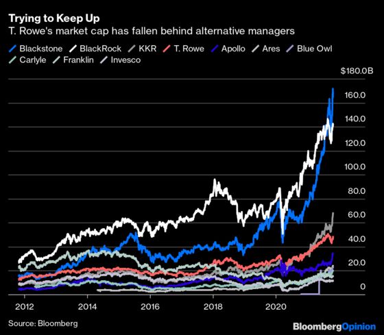 T. Rowe Price Makes Smart Bet With Alternatives Push