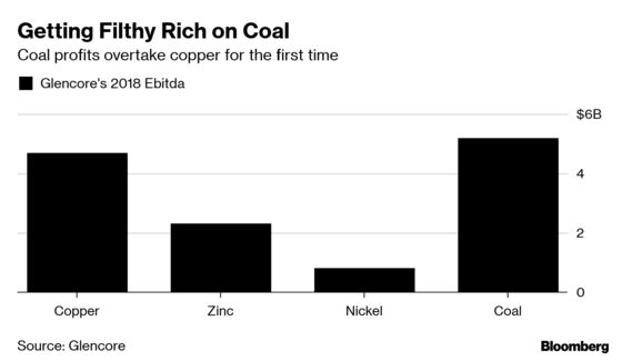 Glencore Plans to Cap Coal Output in Climate Shift, Sources Say