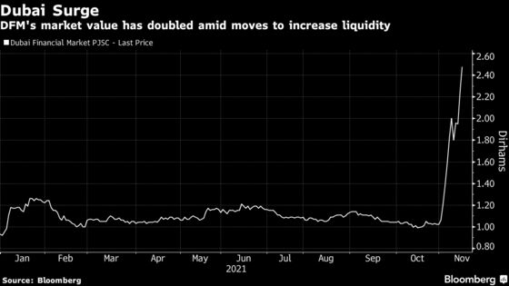 Dubai’s IPO Moves Add $3 Billion to Bourse Operator’s Value