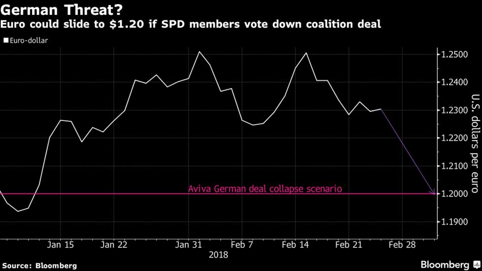 イタリアとドイツ 驚くべき結末 に警戒 ビッグデーにテールリスク Bloomberg