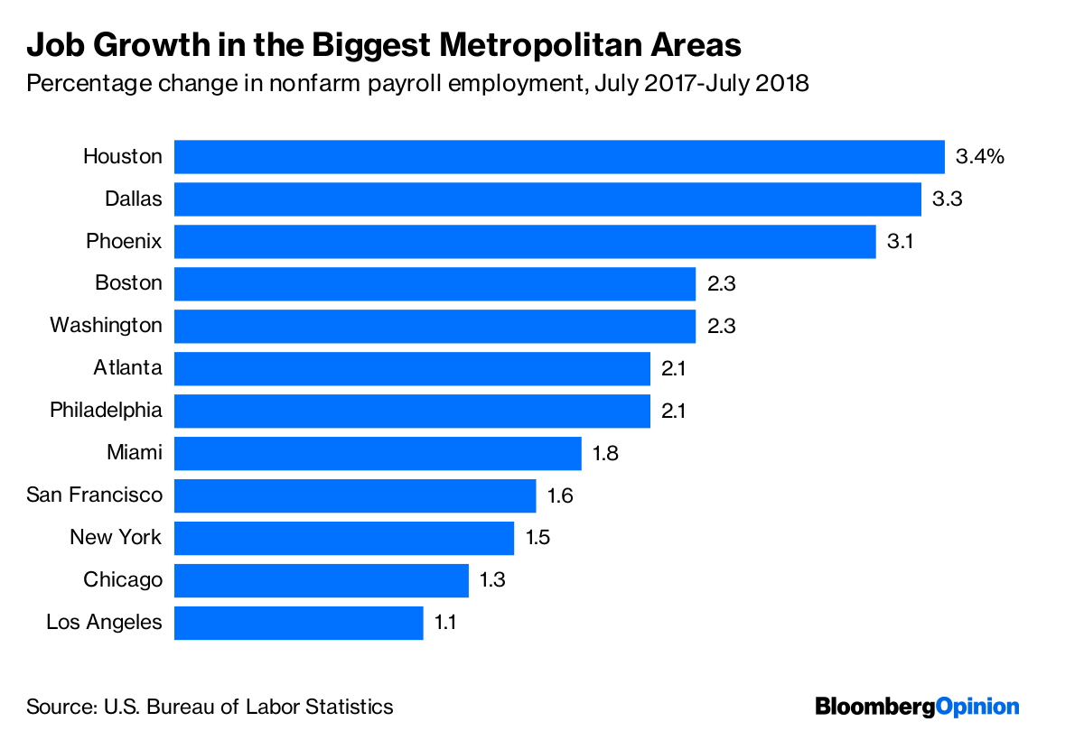 The Los Angeles Economy Is a Drag - Bloomberg