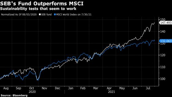 Manager of Top-Performing ESG Funds Relies on C-Suite Test