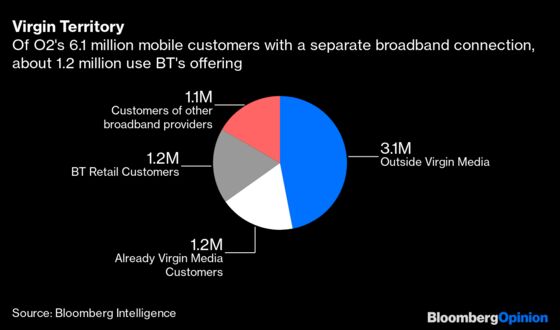 Virgin-O2's $38 Billion Deal Isn't All About the People