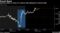 Pound Boost